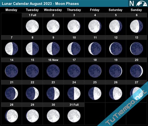 Lunar Calendar For August